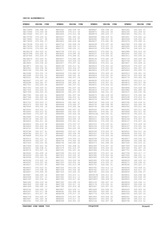 TRATORES JOHN DEERE 7500 CPCQ26568 30Jan02
INDICE ALFANUMERICO
RE170904
RE170964
RE173060
RE176785
RE176881
RE179032
RE179258
RE179259
RE179329
RE186139
RE187398
RE187450
RE194070
RE19797
RE19800
RE19871
RE20901
RE22744
RE23286
RE23286
RE24201
RE24467
RE26286
RE27351
RE27352
RE27353
RE27359
RE27360
RE27366
RE31617
RE31701
RE31973
RE33040
RE33043
RE33083
RE33466
RE33466
RE34138
RE34603
RE34603
RE34603
RE34763
RE34784
RE34786
RE34868
RE35512
RE36939
RE37643
RE37644
RE38391
RE38725
RE39262
RE39354
RE39396
RE39396
RE39397
RE39527
RE39607
RE39607
RE39607
RE39967
RE40048
RE41265
RE41285
RE41945
RE41949
RE42192
RE42567
RE42651
RE42709
RE43497
RE43542
RE43542
RE43608
RE43609
RE43637
RE43662
RE43663
RE43710
RE43737
RE43737
RE43738
RE43835
RE43836
RE43837
RE43845
RE43917
RE44199
RE44574
RE45517
RE45864
RE45865
RE45963
RE46534
RE46534
RE46587
RE46588
RE46589
RE46590
RE46592
RE46597
RE46598
RE46634
RE46648
RE46649
RE46684
RE46684
RE46684
RE46684
RE46684
RE46684
RE46684
RE46684
RE46685
RE46685
RE46687
RE46687
RE46687
RE46728
RE46736
RE47278
RE47279
RE47291
RE47294
RE47303
RE47315
RE47322
RE47323
RE47326
RE47326
RE47328
RE47329
RE47385
RE47392
RE47392
RE47393
RE47789
RE47789
RE47867
RE48092
RE48258
RE48263
RE48265
RE48348
RE48867
RE48875
RE48876
RE48990
RE48990
RE49037
RE49038
RE49091
RE49100
RE49105
RE49107
RE49110
RE49136
RE49231
RE49624
RE49624
RE49624
RE49624
RE49624
RE49624
RE49624
RE49630
RE49631
RE49631
RE49631
RE49633
RE49639
RE49670
RE49696
RE49724
RE49726
RE49735
RE49736
RE50005
RE50005
RE500160
RE50122
RE50211
RE50332
RE50333
RE50334
RE50335
RE50336
RE50337
RE50337
RE50338
RE50338
RE50373
RE50384
RE50384
RE50384
RE50385
RE50385
RE50385
RE50385
RE50386
RE50752
RE50782
RE50782
RE50782
RE508195
RE509857
RE509857
RE51104
RE51178
RE51287
RE51649
RE51650
RE51774
RE51905
RE52043
RE52144
RE52242
RE52254
RE52284
RE52401
RE52504
RE52579
RE52580
RE52695
RE52702
RE52986
RE53051
RE53311
RE53716
RE53756
RE53807
RE54029
RE54216
RE54443
RE54513
RE54776
RE54776
RE54872
RE54872
RE54873
RE54894
RE54982
RE55037
RE55212
RE55238
RE55288
RE55390
RE55527
RE55561
RE55562
RE55844
RE56036
RE56037
RE56106
RE56127
RE56127
RE56127
RE56165
RE56451
RE56595
RE56605
RE56617
RE56684
RE57000
RE57409
RE57465
RE57751
RE57756
RE57993
RE58028
RE58029
RE58171
RE58290
RE58344
RE58829
RE58830
RE58831
RE58832
RE58833
RE58834
RE58835
RE59013
RE60005
RE60316
RE60350
RE60501
RE60708
RE60708
092.048
070.059
053.017
070.025
053.017
070.025
070.025
070.025
070.025
053.025
053.005
053.025
053.005
020.036
020.036
020.021
020.036
020.035
053.031
053.031
092.039
070.007
020.041
020.025
020.025
020.025
020.025
020.025
020.025
020.023
053.023
020.022
053.031
053.031
053.013
070.047
070.051
060.007
052.011
052.019
053.003
052.018
052.017
052.017
053.015
052.011
020.037
020.023
020.023
040.038
053.027
052.009
052.025
070.023
070.025
070.037
070.057
070.023
070.038
070.059
040.035
030.027
052.018
052.019
052.008
040.045
040.045
053.017
053.017
053.025
091.043
040.033
040.036
070.013
070.013
091.005
060.018
060.018
092.009
040.035
040.035
070.011
070.045
070.046
070.045
020.029
070.057
020.013
020.016
020.024
070.049
092.001
092.007
052.007
091.005
091.037
091.037
091.037
091.037
091.037
060.015
060.013
091.043
070.045
070.045
052.007
052.023
052.026
053.013
053.035
070.021
070.037
070.057
052.025
053.017
020.030
070.023
070.025
070.055
040.045
052.008
052.019
052.021
052.015
052.025
052.023
053.029
053.032
052.013
053.033
053.032
053.035
053.015
053.013
053.017
053.035
053.017
053.019
020.026
052.009
070.017
070.017
070.017
053.021
040.038
040.035
040.035
040.018
040.021
070.041
070.057
070.037
070.009
070.043
070.043
070.055
070.045
053.021
070.021
070.023
070.025
070.027
070.029
070.031
070.037
070.023
070.027
070.029
070.031
070.027
092.031
060.018
053.007
040.035
040.035
040.038
040.038
070.047
070.051
020.041
020.051
020.028
070.035
070.035
070.035
070.025
070.025
070.023
070.025
070.023
070.025
091.008
070.027
070.029
070.031
070.027
070.029
070.031
070.035
070.055
020.042
053.013
053.017
053.035
020.012
040.003
040.009
092.007
070.055
053.007
020.044
020.045
020.059
053.009
053.005
052.007
052.023
053.009
052.021
070.055
030.022
070.045
070.045
070.052
030.025
052.023
053.035
053.035
020.026
053.007
053.009
070.007
052.007
052.005
030.001
053.003
053.005
053.013
053.017
053.017
020.029
052.005
020.032
070.052
070.015
053.003
020.034
020.020
053.011
053.011
053.011
052.015
052.011
070.057
070.027
070.029
070.031
070.007
052.011
020.031
020.039
020.032
020.036
052.015
020.039
052.007
092.043
053.017
092.031
091.033
092.033
020.036
053.021
053.009
020.017
020.036
020.036
020.036
020.036
020.036
020.036
053.021
020.023
092.031
020.025
052.023
060.013
060.015
03
08
34
01
36
27
17
33
08
01
01
07
01
02
05
01
04
06
13
13
10
10
07
03
01
01
03
01
03
04
17
08
19
11
01
02
02
01
20
08
04
05
01
10
07
12
01
04
04
01
14
14
02
14
14
04
03
01
05
20
16
12
01
04
10
15
10
28
09
07
38
06
04
04
04
20
07
08
05
11
11
11
02
01
09
03
02
01
07
01
15
02
14
18
21
03
02
04
03
04
01
14
31
27
28
22
03
06
10
10
01
07
15
09
36
04
10
10
09
20
01
07
06
05
22
23
06
04
08
02
06
02
11
12
42
23
15
26
11
04
15
08
13
03
10
04
17
01
01
05
20
15
07
01
05
01
19
07
16
20
20
20
20
20
21
27
22
22
22
23
01
09
28
13
14
08
09
08
10
01
10
03
03
01
02
37
37
24
24
22
22
04
25
25
25
26
26
26
04
07
01
13
39
20
01
01
01
10
21
22
01
01
01
04
01
28
07
02
01
14
01
21
25
09
01
25
17
22
08
01
12
15
25
11
05
08
09
11
06
41
04
32
06
04
01
21
01
02
06
08
02
10
05
21
24
24
24
10
24
03
07
03
06
01
08
29
01
17
11
12
13
01
17
21
03
07
08
09
10
11
12
03
02
03
03
16
21
01
NÚMERO PÁGINA ITEM NÚMERO PÁGINA ITEM NÚMERO PÁGINA ITEM NÚMERO PÁGINA ITEM
 