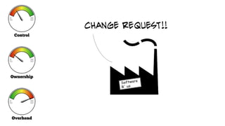 Change Request!!
 