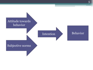 Theory of Reasoned Action and Theory of Planned Behavior | PPTX