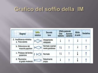 Grafico del soffio della  IM