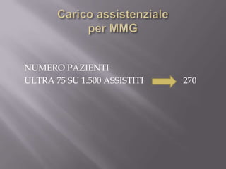 Carico assistenziale per MMGNUMERO PAZIENTI ULTRA 75 SU 1.500 ASSISTITI                  270