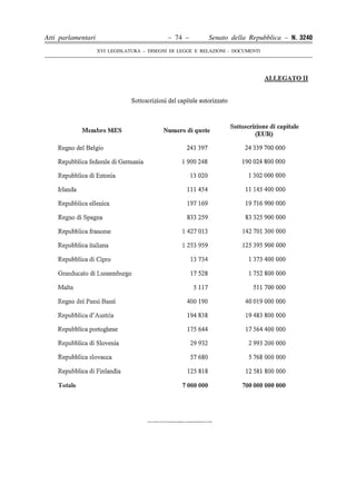 Atti parlamentari                            – 74 –        Senato della Repubblica – N. 3240
                    XVI LEGISLATURA – DISEGNI DI LEGGE E RELAZIONI - DOCUMENTI
 