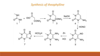 Synthesis of theophylline
 