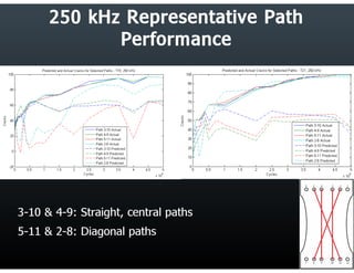 Final Research Presentation