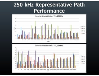 Final Research Presentation