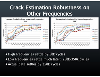 Final Research Presentation