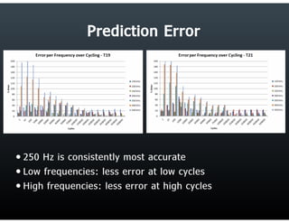 Final Research Presentation