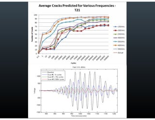 Final Research Presentation