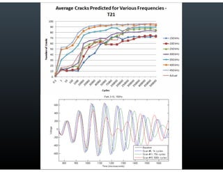Final Research Presentation