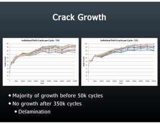 Final Research Presentation