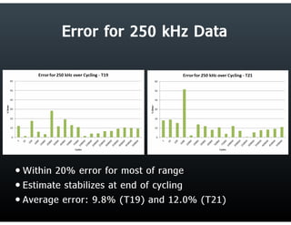 Final Research Presentation