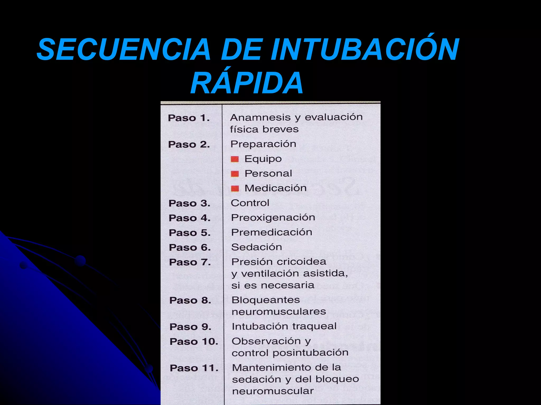 SECUENCIA DE INTUBACIÓN
        RÁPIDA
 