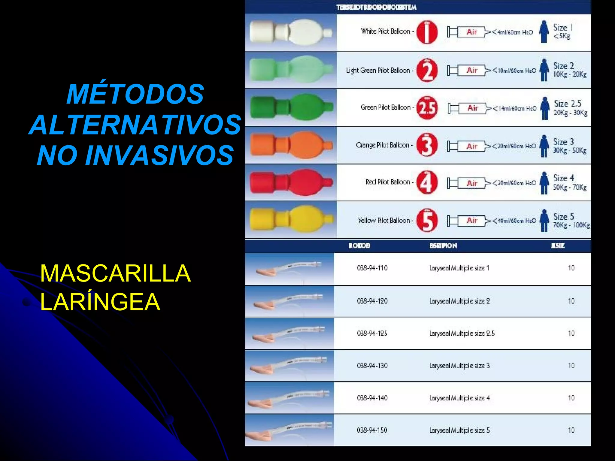 MÉTODOS
ALTERNATIVOS
NO INVASIVOS



MASCARILLA
LARÍNGEA
 