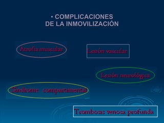 COMPLICACIONES DE LA INMOVILIZACIÓN