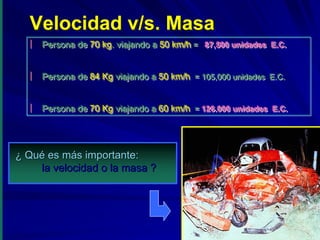 Velocidad v/s. Masa
   Persona de 70 kg. viajando a 50 km/h = 87,500 unidades E.C.
                  kg.                    = 87,500 unidades E.C.


   Persona de 84 Kg viajando a 50 km/h = 105,000 unidades E.C.
                  Kg viajando           = 105,000 unidades E.C.


   Persona de 70 Kg viajando a 60 km/h = 126.000 unidades E.C.
                  Kg viajando           = 126.000 unidades E.C.




¿ Qué es más importante:
    la velocidad o la masa ?




                                                                  2 -5
                                                                  2 -5
 