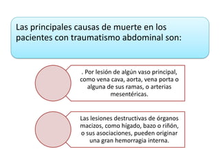 Las principales causas de muerte en los
pacientes con traumatismo abdominal son:
. Por lesión de algún vaso principal,
como vena cava, aorta, vena porta o
alguna de sus ramas, o arterias
mesentéricas.
Las lesiones destructivas de órganos
macizos, como hígado, bazo o riñón,
o sus asociaciones, pueden originar
una gran hemorragia interna.
 