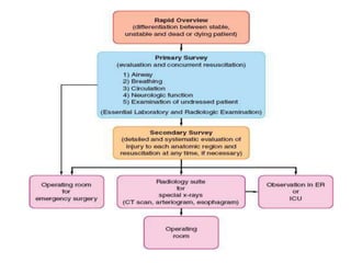 approach to a case of difficult airway with special referance to Trauma ...