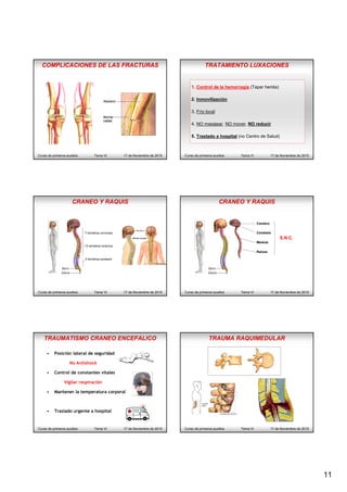 11
COMPLICACIONES DE LAS FRACTURAS
Curso de primeros auxilios Tema VI 17 de Noviembre de 2015
TRATAMIENTO LUXACIONES
Curso de primeros auxilios Tema VI 17 de Noviembre de 2015
1. Control de la hemorragia (Tapar herida)
2. Inmovilización
3. Frío local
4. NO masajear, NO mover, NO reducir
5. Traslado a hospital (no Centro de Salud)
CRANEO Y RAQUIS
Curso de primeros auxilios Tema VI 17 de Noviembre de 2015
CRANEO Y RAQUIS
Curso de primeros auxilios Tema VI 17 de Noviembre de 2015
Cerebro
Cerebelo
Medula
Raíces
S.N.C.
TRAUMATISMO CRANEO ENCEFALICO
Curso de primeros auxilios Tema VI 17 de Noviembre de 2015
• Posición lateral de seguridad
No Antishock
• Control de constantes vitales
Vigilar respiración
• Mantener la temperatura corporal
• Traslado urgente a hospital
TRAUMA RAQUIMEDULAR
Curso de primeros auxilios Tema VI 17 de Noviembre de 2015
 