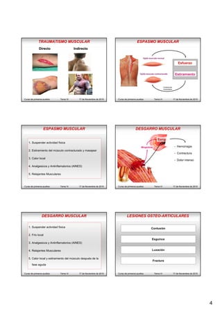 4
TRAUMATISMO MUSCULAR
Curso de primeros auxilios Tema VI 17 de Noviembre de 2015
DirectoDirecto IndirectoIndirecto
ESPASMO MUSCULAR
Curso de primeros auxilios Tema VI 17 de Noviembre de 2015
Esfuerzo
Estiramiento
Contracción
involuntaria
ESPASMO MUSCULAR
Curso de primeros auxilios Tema VI 17 de Noviembre de 2015
1. Suspender actividad física
2. Estiramiento del músculo contracturado y masajear
3. Calor local
4. Analgesicos y Antinflamatorios (AINES)
5. Relajantes Musculares
DESGARRO MUSCULAR
Curso de primeros auxilios Tema VI 17 de Noviembre de 2015
Sangre
Mioglobina - Hemorragia
- Contractura
- Dolor intenso
- Rabdomiolisis
Insuficiencia renale aguda
DESGARRO MUSCULAR
Curso de primeros auxilios Tema VI 17 de Noviembre de 2015
1. Suspender actividad física
2. Frio local
3. Analgesicos y Antinflamatorios (AINES)
4. Relajantes Musculares
5. Calor local y estiramiento del músculo después de la
fase aguda
LESIONES OSTEO-ARTICULARES
Curso de primeros auxilios Tema VI 17 de Noviembre de 2015
Contusión
Esguince
Luxación
Fractura
 