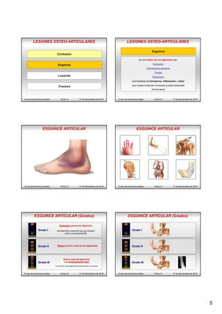 5
Curso de primeros auxilios Tema VI 17 de Noviembre de 2015
Contusión
Esguince
Luxación
Fractura
LESIONES OSTEO-ARTICULARES
Curso de primeros auxilios Tema VI 17 de Noviembre de 2015
Esguince
es una lesión de los ligamento por:
Distensión
Estiramiento excesivo
Torsión
Rasgadura
acompañada de hematoma, inflamación y dolor
que impide continuar moviendo la parte lesionada
(functio laesa)
LESIONES OSTEO-ARTICULARES
ESGUINCE ARTICULAR
Curso de primeros auxilios Tema VI 17 de Noviembre de 2015
ESGUINCE ARTICULAR
Curso de primeros auxilios Tema VI 17 de Noviembre de 2015
Grado I
Grado II
Grado III
ESGUINCE ARTICULAR (Grados)
Curso de primeros auxilios Tema VI 17 de Noviembre de 2015
Distensión parcial del ligamento
corresponde a lesiones que no incluyen
rotura ni arrancamiento
Rotura parcial o total de los ligamentos
Rotura total del ligamento
con arrancamiento óseo
La rotura de varios ligamentos puede causar una luxación
Grado I
Grado II
Grado III
ESGUINCE ARTICULAR (Grados)
Curso de primeros auxilios Tema VI 17 de Noviembre de 2015
 