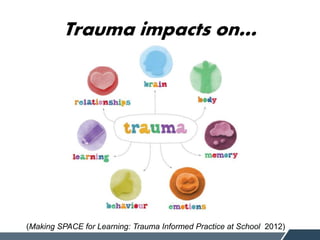 Trauma impacts on…
(Making SPACE for Learning: Trauma Informed Practice at School 2012)
 