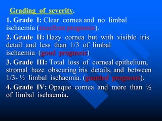 Grading of severity.
1. Grade I: Clear cornea and no limbal
ischaemia (excellent prognosis).
2. Grade II: Hazy cornea but with visible iris
detail and less than 1/3 of limbal
ischaemia (good prognosis)
3. Grade III: Total loss of corneal epithelium,
stromal haze obscuring iris details, and between
1/3- ½ limbal ischaemia. (guarded prognosis).
4. Grade IV: Opaque cornea and more than ½
of limbal ischaemia.
 