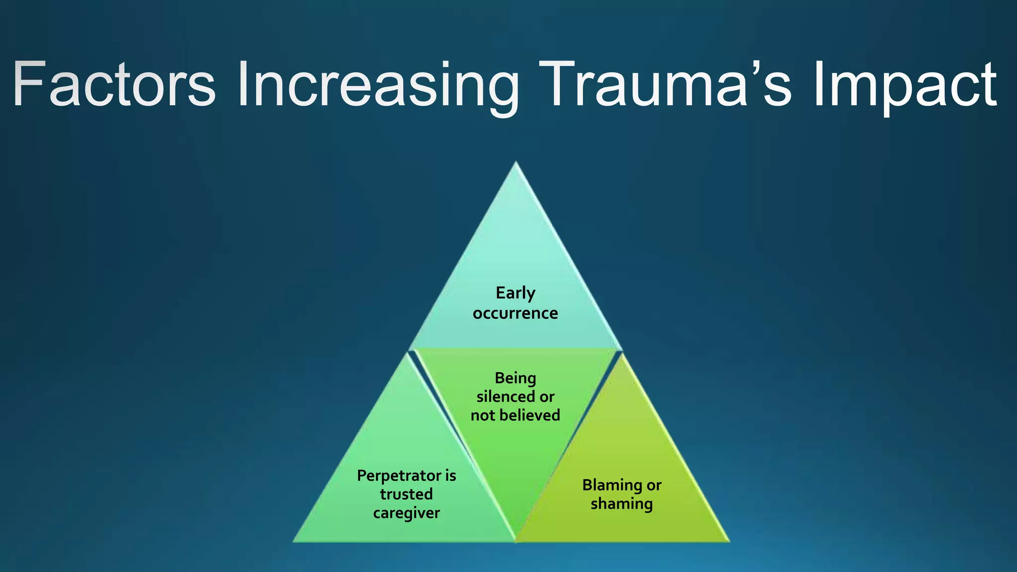 Early
occurrence
Perpetrator is
trusted
caregiver
Being
silenced or
not believed
Blaming or
shaming
 