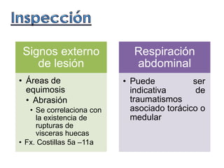 Signos externo
de lesión
• Áreas de
equimosis
• Abrasión
• Se correlaciona con
la existencia de
rupturas de
visceras huecas
• Fx. Costillas 5a –11a
Respiración
abdominal
• Puede ser
indicativa de
traumatismos
asociado torácico o
medular
 