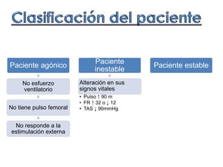 Paciente agónico
No esfuerzo
ventilatorio
No tiene pulso femoral
No responde a la
estimulación externa
Paciente
inestable
Alteración en sus
signos vitales
• Pulso ↑ 90 m
• FR ↑ 32 o ↓ 12
• TAS ↓ 90mmHg
Paciente estable
 