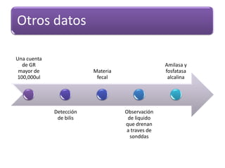 Otros datos
Una cuenta
de GR
mayor de
100,000ul
Detección
de bilis
Materia
fecal
Observación
de liquido
que drenan
a traves de
sonddas
Amilasa y
fosfatasa
alcalina
 