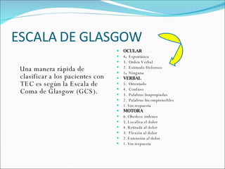 ESCALA DE GLASGOW Una manera rápida de clasificar a los pacientes con TEC es según la Escala de Coma de Glasgow (GCS). OCULAR 4 .  Espontánea 3.  Orden Verbal 2.  Estímulo Doloroso 1 .  Ninguna VERBAL 5.  Orientado 4.  Confuso 3.  Palabras Inapropiadas 2.  Palabras Incomprensibles 1. Sin respuesta MOTORA 6. Obedece órdenes 5. Localiza el dolor 4. Retirada al dolor 3.  Flexión al dolor 2. Extensión al dolor 1. Sin respuesta 