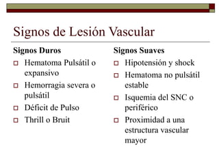 Signos de Lesión Vascular
Signos Duros
 Hematoma Pulsátil o
expansivo
 Hemorragia severa o
pulsátil
 Déficit de Pulso
 Thrill o Bruit
Signos Suaves
 Hipotensión y shock
 Hematoma no pulsátil
estable
 Isquemia del SNC o
periférico
 Proximidad a una
estructura vascular
mayor
 