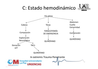 C: Estado hemodinámico 
                                  Vía aérea 

                                                       Abdomen 
            Cabeza                    Tórax            Cuello 
                                                       Extremidad 
                                  TORACOTOMÍA 
       Compresión                                      Compresión 
                                 DE EMERGENCIA 
       Exploración  
                                                       QUIRÓFANO 
       Neurológica                QUIRÓFANO 
Donación               TAC± 
  LET 

                         QUIRÓFANO 

                      In extremis Trauma Penetrante 
 