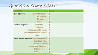 MANAGEMENT OF TRAUMA | PPTX