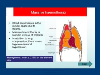 Ghana Emergency Medicine
Collaborative
 