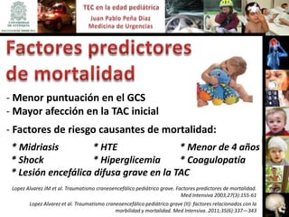 - Menor puntuación en el GCS
- Mayor afección en la TAC inicial
- Factores de riesgo causantes de mortalidad:
 * Midriasis         * HTE               * Menor de 4 años
 * Shock             * Hiperglicemia     * Coagulopatía
 * Lesión encefálica difusa grave en la TAC
 Lopez Alvarez JM et al. Traumatismo craneoencefálico pediátrico grave. Factores predictores de mortalidad.
                                                                          Med Intensiva 2003;27(3):155-61
        Lopez Alvarez et al. Traumatismo craneoencefálico pediátrico grave (II): factores relacionados con la
                                             morbilidad y mortalidad. Med Intensiva. 2011;35(6):337—343
 