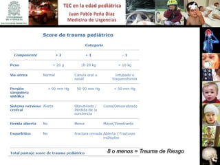 8 o menos = Trauma de Riesgo
 