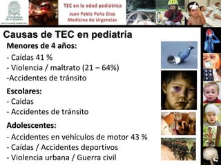 Causas de TEC en pediatría
Menores de 4 años:
- Caídas 41 %
- Violencia / maltrato (21 – 64%)
-Accidentes de tránsito
Escolares:
- Caidas
- Accidentes de tránsito
Adolescentes:
- Accidentes en vehículos de motor 43 %
- Caídas / Accidentes deportivos
- Violencia urbana / Guerra civil
 