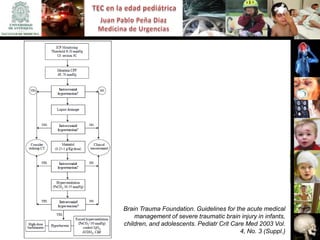 Brain Trauma Foundation. Guidelines for the acute medical
    management of severe traumatic brain injury in infants,
children, and adolescents. Pediatr Crit Care Med 2003 Vol.
                                           4, No. 3 (Suppl.)
 