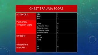 Denver Rib Score Comprehensive Overview of Thoracic and Abdominal Trauma Management | PDF