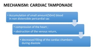 MECHANISM: CARDIAC TAMPONADE
• Accumulation of small amount(50ml) blood
in non distensible pericardial sac
• compression of the heart ;
• obstruction of the venous return,
• decreased filling of the cardiac chambers
during diastole
 
