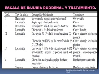 ESCALA DE INJURIA DUODENAL Y TRATAMIENTO.
Medicina Intensiva. Dr. Carlos Lovesio.
ATLS
 