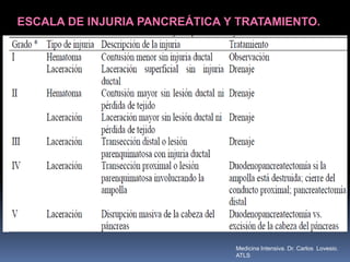 ESCALA DE INJURIA PANCREÁTICA Y TRATAMIENTO.
Medicina Intensiva. Dr. Carlos Lovesio.
ATLS
 