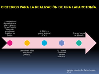 1) inestabilidad
hemodinámica
(PAS<90 mm
Hg y FC>110)
luego de
administrar
2.000 ml de
fluidos.
2) examen físico
abdominal
positivo.
3) TAC con
grado lesional
IV y V.
4) Trauma
craneano
severo
asociado.
5) edad mayor
de 55 años.
CRITERIOS PARA LA REALIZACIÓN DE UNA LAPAROTOMÍA.
Medicina Intensiva. Dr. Carlos Lovesio.
ATLS
 