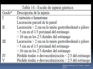 Medicina Intensiva. Dr. Carlos Lovesio.
ATLS
 