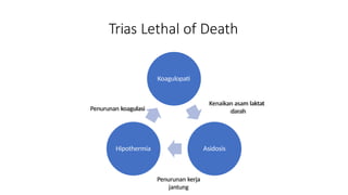 Three's Death Medical first responder Trauma Abdomen.pptx