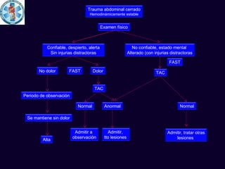 Trauma abdominal cerrado
                                 Hemodinámicamente estable


                                          Examen físico



           Confiable, despierto, alerta                       No confiable, estado mental
            Sin injurias distractoras                      Alterado (con injurias distractoras

                                                                                 FAST

       No dolor       FAST          Dolor                                 TAC


                                    TAC
Periodo de observación

                           Normal           Anormal                                    Normal

 Se mantiene sin dolor


                          Admitir a           Admitir,                          Admitir, tratar otras
                         observación        tto lesiones                            lesiones
         Alta
 
