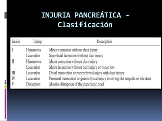 INJURIA PANCREÁTICA -
    Clasificación
 