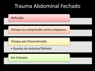 Trauma Abdominal Fechado 
Definição: 
Choque ou compressão contra anteparos: 
Choque por Desaceleração 
• Quedas de andaime/Telhado 
Em Crianças: 
 