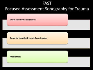 FAST 
Focused Assessment Sonography for Trauma 
Existe líquido na cavidade ? 
Busca de Líquido & Locais Examinados: 
Problemas: 
 